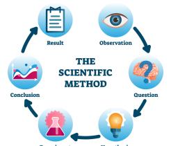 The Scientific Method and Branches of Life Science unit cover image