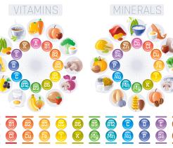 Nutrition unit cover image